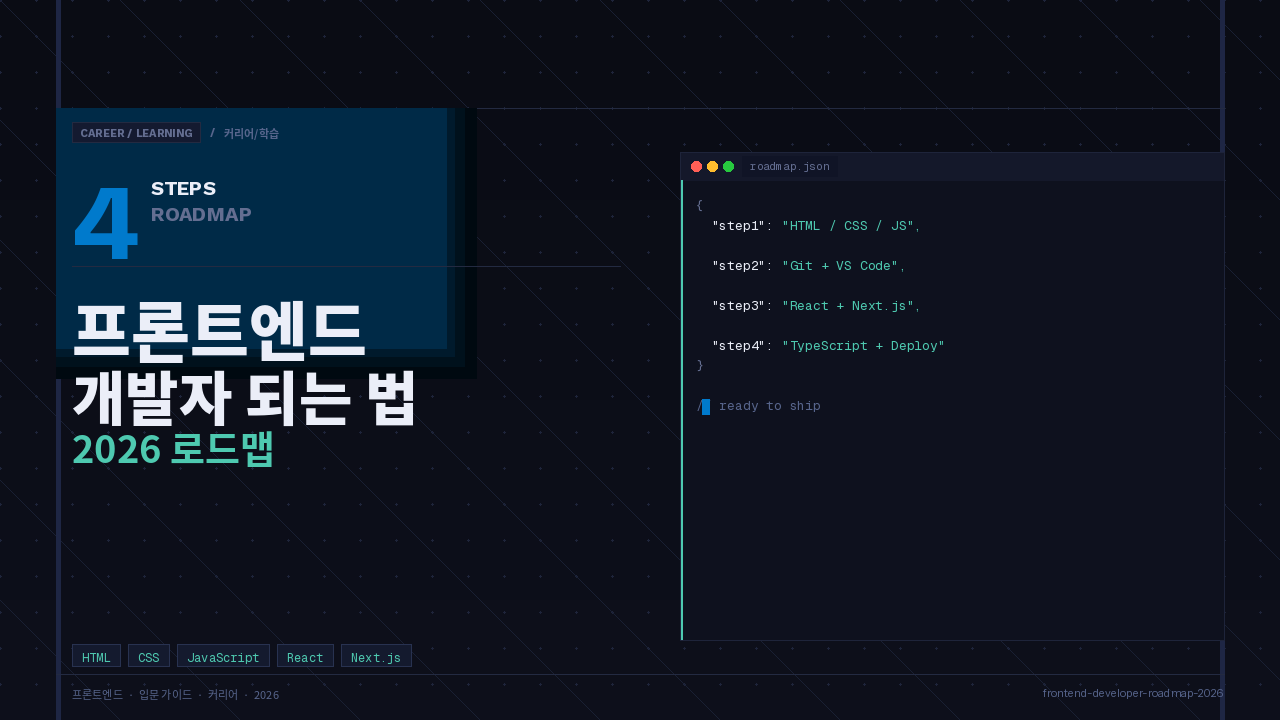 frontend-developer-roadmap-2026-cover