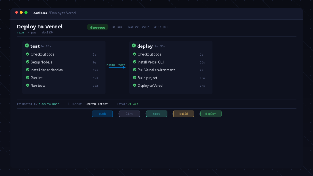 GitHub Actions 워크플로 실행 화면 예시
