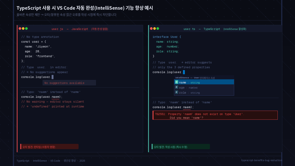 TypeScript 사용 시 VS Code 자동 완성 기능 향상 예시