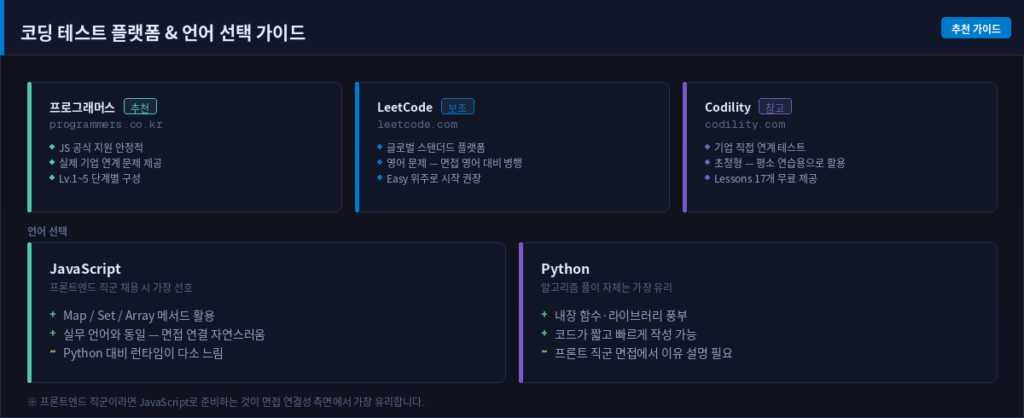 프로그래머스 JavaScript 코딩 테스트 연습 화면 스크린샷