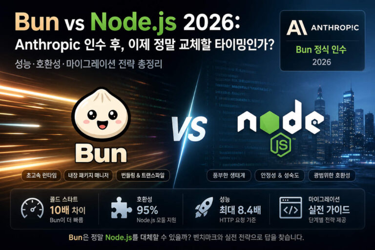 Bun과 Node.js 로고 비교 — 2026년 자바스크립트 런타임 마이그레이션 가이드 커버